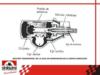 SECCIÓN TRANSVERSAL DE LA CAJA DE ENGRANAJES DE LA SERVO DIRECCION
 
