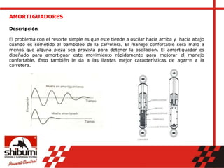 AMORTIGUADORES
Descripción
El problema con el resorte simple es que este tiende a oscilar hacia arriba y hacia abajo
cuando es sometido al bamboleo de la carretera. El manejo confortable será malo a
menos que alguna pieza sea provista para detener la oscilación. El amortiguador es
diseñado para amortiguar este movimiento rápidamente para mejorar el manejo
confortable. Esto también le da a las llantas mejor características de agarre a la
carretera.
 