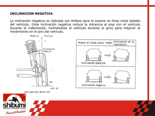 INCLINACION NEGATIVA
La inclinación negativa es indicada con énfasis para el avance en línea recta estable
del vehículo. (Una inclinación negativa reduce la distancia al piso con el vehículo
durante el rodamiento, inclinándose el vehículo durante el giro) para mejorar el
rendimiento en el giro del vehículo.
 
