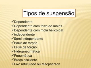Tipos de suspensão
Dependente
Dependente com feixe de molas
Dependente com mola helicoidal
independente
Semi-independente
Barra de torção
Feixe de torção
Hidropneumática
Pneumática
Braço oscilante
Eixo articulado ou Macpherson
 