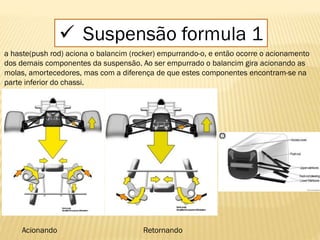  Suspensão formula 1
a haste(push rod) aciona o balancim (rocker) empurrando-o, e então ocorre o acionamento
dos demais componentes da suspensão. Ao ser empurrado o balancim gira acionando as
molas, amortecedores, mas com a diferença de que estes componentes encontram-se na
parte inferior do chassi.
Acionando Retornando
 