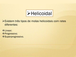 Helicoidal
Existem três tipos de molas helicoidais com rates
diferentes:
Linear;
Progressivo;
Superprogressivo.
 