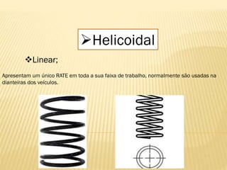 Helicoidal
Linear;
Apresentam um único RATE em toda a sua faixa de trabalho, normalmente são usadas na
dianteiras dos veículos.
 