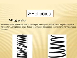 Helicoidal
Progressivo:
Apresentam dois RATES distintos, a passagem de um para o outro se dá progressivamente,
Apresentam variações ao longo de sua construção, São usadas normalmente na traseira dos
veículos.
 