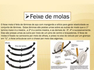 Feixe de molas
O feixe mola é feito de lâminas de aço com manganês e silício para gerar elasticidade ao
conjunto de lâminas. Estas lâminas são postas umas sobre as outras de modo que a 1ª
lamina maior é a mestra , a 2ª é a contra mestra, e as demais de 3ª, 4ª e sucessivamente.
Elas são presas umas as outra por meio de um pino de centro e braçadeiras. O feixe de
molas é fixado na carroceria por meio de olhais, e preso no eixo do veículo por um grampo
em “U”, o feixe articula-se com o chassi por meio das algemas.
Pino de centro
Olhais
 