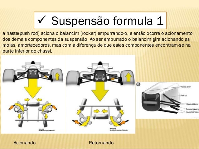 Suspensão