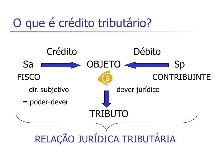 Com Relação Ao Crédito Tributário é Correto Afirmar Que