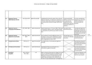 Câmara dos Solicitadores – Colégio de Especialidade




4.4.   Pagamento Coercivo             Nº 6 do artº 875º     agente de execução     A adjudicação de direito de crédito é feita a título de   A quota parte da SPC         As custas suportada pelo
       Adjudicação pro solvendo                                                    dação pro solvendo, se o requerente o pretender e os      devida ao cofres terá que    exequente caso não exista
                                                                                   restantes credores não se opuserem, extinguindo-se a      ser suportada pelo           dinheiro suficiente no
                                                                                   execução quando não deva prosseguir sobre outros          exequente caso não           processo (produto da
                                                                                   bens                                                      exista dinheiro suficiente   penhora).
                                                                                                                                             no processo (produto da
                                                                                                                                             penhora).

4.5.   Pagamento Coercivo            879.º; 880.º; 881.º      agente de execução   Especial atenção para o n.º1 do art.º 881.º "efectuada Calculada e retida              Calculadas pelo agente de
       Consignação de Rendimentos                                                  a consignação e pagas as custas a execução extingue- previamente pelo a.e.             execução no momento da
                                                                                   se, levantando-se as penhoras que incidam em outros                                    adjudicação e previamente
                                                                                   bens.                                                                                  depositadas pelo exequente
                                                                                                                                                                          ou retidas caso exista valor
                                                                                                                                                                          depositado
                                                                                                                                                                                                         4-15
4.6.   Pagamento Coercivo            882.º; 883.º; 884.º;     agente de execução   Sendo celebrado acordo de pagamento deve o a.e.           Calculada pelo a.e. no       Suportada pelo exequente.
       Pagamento em prestações              885.º                                  acautelar as custas e a SPC, só podendo ser aceite a      momento da celebração        Calculadas pelo a.e. no
                                                                                   suspensão se previamente ou proporcionalmente             do acordo.                   momento do acordo.
                                                                                   forem asseguradas as custas e a SPC

4.7    Entrega coerciva do bem          919º, b), nº 1        agente de execução   A entrega do bem é concretizada pelo agente de                                         Suportada pelo exequente,
                                                                                   execução                                                                               sem prejuízo de executar o
                                                                                                                                                                          valor da nota discriminativa
                                                                                                                                                                          de custas de parte

4.8    Prestação coerciva do facto      919º, b), nº 1        agente de execução   A prestação do facto foi concretizada com a                                            Suportada pelo exequente,
                                                                                   intervenção do agente de execução                                                      sem prejuízo de executar o
                                                                                                                                                                          valor da nota discriminativa
                                                                                                                                                                          de custas de parte

5.1    Desistência                    287.º, d); 293.º;              Juiz          Segue os trâmites da parte geral do código do Processo                                 Custas pelo exequente, sem
       Do pedido                        295.º; 300.º                               civil, com a advertência de que esta desistência não                                   direito a ser ressarcido a
                                                                                   significa a renúncia ao direito de executar o crédito                                  título de custas de parte
                                                                                   mas apenas a renúncia ao crédito exequendo. De
                                                                                   salientar que esta desistência ao contrário do que
                                                                                   acontece na acção declarativa não é homologada por
 