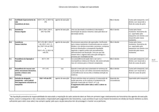 Câmara dos Solicitadores – Colégio de Especialidade




7.2    Inutilidade Superveniente da   919.º, nº1, c); 833.º-B,   agente de execução                                                           Não é devida     Custas pelo exequente, com
       Lide                                    nº6                                                                                                             direito a ser ressarcido a
       Inexistência de bens                                                                                                                                    título de custas de parte


8.1.   Insolvência                     235.º; 236.º; 244.º;      agente de execução   Uma vez decretada a insolvência e decretada a           Não é devida     Custas pela massa
       Pessoa singular                   245.º do CIRE                                exoneração do passivo restante a execução deve ser                       insolvente. Honorários do
                                                                                      decretada extinta.                                                       a.e. suportados pelo
                                                                                                                                                               exequente com direito a ser
                                                                                                                                                               ressarcido pela massa
                                                                                                                                                               insolvente.
8.2.   Insolvência                    85.º nº2; 88.º; 230,nº     agente de execução   Os processos executivos são apensados. Verificando      Não é devida     Custas pela massa
       Pessoa Colectiva                1 d); 232.º, nºs 1, 2,                         que a massa insolvente é insuficiente para as custas e                   insolvente. Honorários do
                                      do; 234.º nº4 do CIRE;                          dividas o Juiz declara encerrado o processo, a empresa                   a.e. suportados pelo
                                                 e                                    entra em dissolução e consequente liquidação                             exequente com direito a ser
                                      919.º, nº1, c); 833.º-B,                        seguindo o regime jurídico dos procedimentos                             ressarcido pela massa
                                              nº6 CPC                                 administrativos de dissolução. Uma vez que não                           insolvente.
                                                                                      existem bens o Agente deve execução extinguir o
                                                                                      processo por inutilidade da lide.
9.1    Procedência da Oposição à            817.º, nº4                  Juiz          Se a procedência da acção tiver a ver com a             Não é devida     Custas pelo exequente, sem
                                                                                                                                                                                             4-17
       Execução                                                                       incompetência relativa do tribunal, não existe extinção                  direito a ser ressarcido a
                                                                                      mas sim remessa para o tribunal competente.                              título de custas de parte


9.2    Procedência de recurso com            47.º, nº2                  Juiz          Quando a execução seja sustentada em sentença da     Não é devida        Custas pelo exequente, sem
       efeito meramente devolutivo,                                                   qual penda recurso com efeito meramente devolutivo,                      direito a ser ressarcido a
       quando o titulo é uma                                                          a procedência do recurso dita a imediata extinção da                     título de custas de parte
       sentença.                                                                      instância.

10.1   Extinção da obrigação            916.º nº5 do CPC         agente de execução   O facto extintivo deve ser posterior à instauração da   Depende das      Suportadas pelo exequente
       exequenda – extra judicial                                                     acção executiva, se for anterior é fundamento de        circunstâncias
       Pelo pagamento voluntário ao                                                   oposição à execução art.º 814.º, nº 1, g).
       exequente                                                                      O pagamento deve cobrir todo o valor a cobrar na
                                                                                               7
                                                                                      execução




7
 Na liquidação provisória da responsabilidade do executado a imputação do valor existente deve ser feita em primeiro lugar relativamente aos honorários dos agentes de execução.
Assim, como é o exequente e não o executado o responsável pelo pagamento dos honorários, o que acontece é que nunca haverá honorários em dívida (se houver dinheiro ou bens
suficientes para cobrir esse valor) mas sempre capital, pelo que a acção executiva tem de prosseguir e manter-se as penhoras.
 