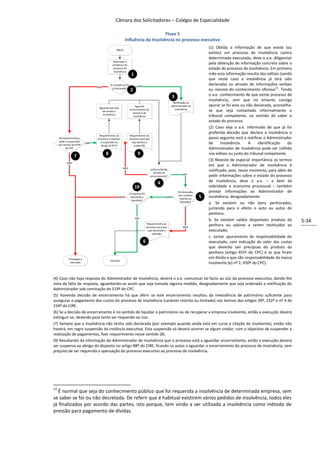 Câmara dos Solicitadores – Colégio de Especialidade

                                                                              Fluxo 5
                                                         Influência da Insolvência no processo executivo
                                                                                                                                 (1) Obtida a informação de que existe (ou
                                                INICIO
                                                                                                                                 existiu) um processo de insolvência contra
                                                                                                                                 determinado executado, deve o a.e. diligenciar
                                             Detectada a
                                             existência de
                                                                                                                                 pela obtenção de informação concreta sobre o
                                             processo de                                                                         estado do processo de insolvência. Em primeira
                                              insolvência
                                                                1                                                                mão esta informação resulta dos editais (sendo
                                                                                                                                 que neste caso a insolvência já terá sido
                                           A insolvência foi          SIM
                                                                                                                                 declarada) ou através de informações verbais
                                 NÃO        já declarada?
                                                                2                                                                ou mesmo do conhecimento oficioso12. Tendo
                                                                                                        3                        o a.e. conhecimento de que existe processo de
                                                                                                                                 insolvência, sem que no entanto consiga
                                                                                                         Notificação ao
                                                                    Aguarda                             Administrador de         apurar se foi esta ou não declarada, aconselha-
                                  Aguarda que seja                                                        insolvência
                                                               encerramento do                                                   se que seja contactado informalmente o
                                    decretada a
                                                                 processo de
                                    insolvência
                                                                  insolvência                                                    tribunal competente, no sentido de saber o
                                                                                                                                 estado do processo.
                                                                                                                                 (2) Caso seja o a.e. informado de que já foi
                                                                                                                                 proferida decisão que declara a insolvência o
                                  Requerimento ao              Requerimento ao
     Há requerimento a           processo a requerer           processo para que                                                 passo seguinte será o notificar o Administrador
      pedir a suspensão
     nos termos do 870º
                           SIM     a suspensão ao                seja declara a                                                  de     Insolvência.    A     identificação   do
                                   abrigo do 871º                 suspensão
           do CPC                                                                                                                Administrador de Insolvência pode ser colhida
                                       8                              9                                                          nos editais ou junto do tribunal competente.
                 7
                                                                                                                                 (3) Reveste de especial importância os termos
           NÃO
                                                                                                                                 em que o Administrador de insolvência é
                                                       NÃO                         Já foi proferida
                                                                                     decisão de
                                                                                                                                 notificado, pois, nesse momento, para além de
                                                                                                                 SIM
                                                                                   encerramento?                                 pedir informações sobre o estado do processo
                                                                                                                                 de insolvência, deve o a.e. – a bem da
                                                                                         4
                                                                    10                                                           celeridade e economia processual – também
                                                               A empresa foi
                                                                                                             Foi declarada       prestar informações ao Administrador de
                                                                                                             com carácter
                                                 NÃO            dissolvida e                      SIM
                                                                                                              restrito ou
                                                                                                                             5   insolvência, designadamente:
                                                                 liquidada?
                                                                                                               limitado?         a. Se existem ou não bens penhorados,
                                                                                                                                 juntando para o efeito o auto ou autos de
                                                                                                                                 penhora.
                                                                    SIM
                                                                                                                                 b. Se existem saldos disponíveis produto da       5-34
                                                                                Requerimento ao
                                                                                processo para que                NÃO
                                                                                                                                 penhora ou valores a serem restituídos ao
                                                                                 seja declarada a                                executado;
                                                                                     extinção
                                                                                                                                 c. Juntar apuramento de responsabilidade do
                                                                            6                                                    executado, com indicação do valor das custas
                                                                                                                                 que deverão sair precípuas do produto da
                                                                                                                                 penhora (artigo 455º do CPC) e as que ficam
             Prossegue a                                                                                                         em divida e que são responsabilidade da massa
                                           Extinção
              execução                                                                                                           insolvente (e) nº 2, 450º do CPC).


(4) Caso não haja resposta do Administrador de Insolvência, deverá o a.e. comunicar tal facto ao Juiz do processo executivo, dando-lhe
nota da falta de resposta, aguardando-se assim que seja tomada alguma medida, designadamente que seja ordenada a notificação do
Administrador sob cominação do 519º do CPC.
(5) Havendo decisão de encerramento há que aferir se este encerramento resultou da inexistência de património suficiente para
assegurar o pagamento dos custos do processo de insolvência (carácter restrito ou limitado) nos termos dos artigos 39º, 232º e nº 4 do
234º do CIRE.
(6) Se a decisão de encerramento é no sentido de liquidar o património ou de recuperar a empresa insolvente, então a execução deverá
extinguir-se, devendo para tanto ser requerido ao Juiz.
(7) Sempre que a insolvência não tenha sido declarada (por exemplo quando ainda está em curso a citação do insolvente), então não
haverá, em regra suspensão da instância executiva. Esta suspensão só deverá ocorrer se algum credor, com o objectivo de suspender a
realização de pagamentos, fizer requerimento nesse sentido (8).
(9) Resultando da informação do Administrador de Insolvência que o processo está a aguardar encerramento, então a execução deverá
ser suspensa ao abrigo do disposto no artigo 88º do CIRE, ficando os autos a aguardar o encerramento do processo de insolvência, sem
prejuízo de ser requerida a apensação do processo executivo ao processo de insolvência.




12
  É normal que seja do conhecimento público que foi requerida a insolvência de determinada empresa, sem
se saber se foi ou não decretada. De referir que é habitual existirem vários pedidos de insolvência, todos eles
já finalizados por acordo das partes, isto porque, tem vindo a ser utilizada a insolvência como método de
pressão para pagamento de dívidas.
 