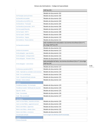 Câmara dos Solicitadores – Colégio de Especialidade

                                                   919º do CPC .

                                                   Modelo de documento 101
Ext Prestação coerciva do facto                    Modelo de documento 102
Ext Desistência do pedido                          Modelo de documento 103
Ext Desistência (inc 833ºB, 2, b)                  Modelo de documento 104
Ext Desistência - Transacção                       Modelo de documento 105
Ext Desistência (presumida) - 15º A                Modelo de documento 106
Ext Interrupção/Deserção                           Modelo de documento 107
Ext Inut Superv - 832º 3                           Modelo de documento 108
Ext Inut Superv - 833ºB 6                          Modelo de documento 109
Ext Insolvência - Singular                         Modelo de documento 110
Ext Insolvência - Pessoa colectiva                 Modelo de documento 111
                                                   pela insolvência do executado e nos termos da alínea d) do nº 1
Ext Oposição procedente                            do artigo 919º do CPC

                                                   Modelo de documento 112
Ext Recurso procedente                             Modelo de documento 113
Ext da obrigação – pag voluntário                  Modelo de documento 114
Ext da obrigação – entrega do bem                  Modelo de documento 115
Ext da obrigação - Prestado o facto                Modelo de documento 116
                                                   pela prestação do facto, nos termos da alínea d) do nº 1 do artigo
Ext da obrigação – outros factos                   919º do CPC
                                                                                                                        6-45
                                                   Modelo de documento 117
Ext Remessa p pendente 832º 4                      Modelo de documento 118
Findo – Apensado ou cumulado a outro processo      Modelo de documento 119
Findo – Erro na distribuição                       Modelo de documento 120
Findo – Citação/notificação realizada              Modelo de documento 121
Extinção – Outros motivos                          Modelo de documento 122
Cautelar
Providência Cautelar - Em tramitação               Modelo de documento 123
Providência Cautelar -Notificação do requerido     Modelo de documento 124
Aguarda - decisão                                  Modelo de documento 125
Findo - Concretizada                               Modelo de documento 126
Findo - Não concretizada                           Modelo de documento 127
Lista Pública
Inserir na Lista Pública - inexistência de bens    Modelo de documento 129
Inserir na Lista Pública - pagamento parcial       Modelo de documento 130
Retirar Lista Pública - pagamento                  Modelo de documento 131
Retirar Lista Pública - adesão a plano             Modelo de documento 132
Retirar Lista Pública - erro/outros                Modelo de documento 133
Consulta após extinção                             Erro! A origem da referência não foi encontrada.

Arquivo
Processo Arquivado
 