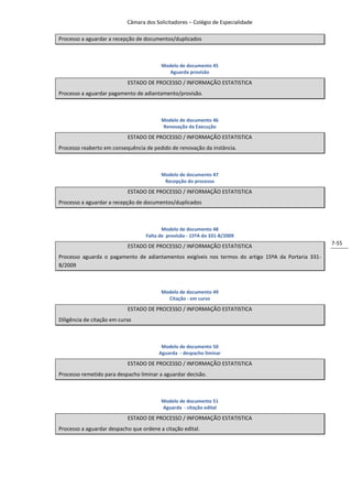 Câmara dos Solicitadores – Colégio de Especialidade

Processo a aguardar a recepção de documentos/duplicados



                                         Modelo de documento 45
                                            Aguarda provisão

                            ESTADO DE PROCESSO / INFORMAÇÃO ESTATISTICA
Processo a aguardar pagamento de adiantamento/provisão.



                                         Modelo de documento 46
                                         Renovação da Execução

                            ESTADO DE PROCESSO / INFORMAÇÃO ESTATISTICA
Processo reaberto em consequência de pedido de renovação da instância.



                                         Modelo de documento 47
                                          Recepção do processo
                            ESTADO DE PROCESSO / INFORMAÇÃO ESTATISTICA
Processo a aguardar a recepção de documentos/duplicados



                                          Modelo de documento 48
                                   Falta de provisão - 15ºA do 331-B/2009
                                                                                                     7-55
                            ESTADO DE PROCESSO / INFORMAÇÃO ESTATISTICA
Processo aguarda o pagamento de adiantamentos exigíveis nos termos do artigo 15ºA da Portaria 331-
B/2009



                                         Modelo de documento 49
                                           Citação - em curso
                            ESTADO DE PROCESSO / INFORMAÇÃO ESTATISTICA
Diligência de citação em curso



                                         Modelo de documento 50
                                        Aguarda - despacho liminar

                            ESTADO DE PROCESSO / INFORMAÇÃO ESTATISTICA
Processo remetido para despacho liminar a aguardar decisão.



                                         Modelo de documento 51
                                         Aguarda - citação edital

                            ESTADO DE PROCESSO / INFORMAÇÃO ESTATISTICA
Processo a aguardar despacho que ordene a citação edital.
 