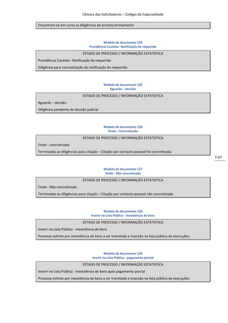 Câmara dos Solicitadores – Colégio de Especialidade

Encontram-se em curso as diligências de arresto/arrolamento



                                           Modelo de documento 124
                                  Providência Cautelar -Notificação do requerido

                              ESTADO DE PROCESSO / INFORMAÇÃO ESTATISTICA
Providência Cautelar -Notificação do requerido
Diligência para concretização da notificação do requerido



                                             Modelo de documento 125
                                                Aguarda – decisão

                              ESTADO DE PROCESSO / INFORMAÇÃO ESTATISTICA
Aguarda – decisão
Diligência pendente de decisão judicial



                                             Modelo de documento 126
                                               Findo – Concretizada

                              ESTADO DE PROCESSO / INFORMAÇÃO ESTATISTICA
Findo - concretizada
Terminadas as diligências para citação – Citação por contacto pessoal foi concretizada
                                                                                                      7-67


                                             Modelo de documento 127
                                              Findo - Não concretizada
                              ESTADO DE PROCESSO / INFORMAÇÃO ESTATISTICA
Findo - Não concretizada
Terminadas as diligências para citação – Citação por contacto pessoal não concretizada



                                             Modelo de documento 128
                                    Inserir na Lista Pública - inexistência de bens

                              ESTADO DE PROCESSO / INFORMAÇÃO ESTATISTICA
Inserir na Lista Pública - inexistência de bens
Processo extinto por inexistência de bens a ser tramitada a inserção na lista pública de execuções.



                                             Modelo de documento 129
                                    Inserir na Lista Pública - pagamento parcial

                              ESTADO DE PROCESSO / INFORMAÇÃO ESTATISTICA
Inserir na Lista Pública - inexistência de bens após pagamento parcial
Processo extinto por inexistência de bens a ser tramitada a inserção na lista pública de execuções
 