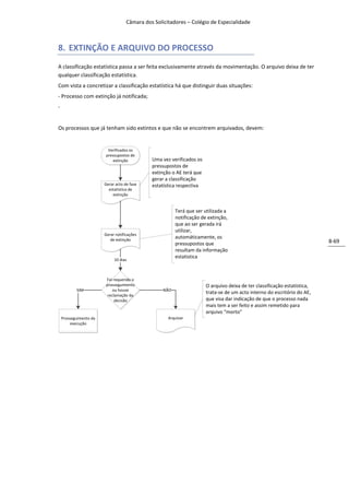 Câmara dos Solicitadores – Colégio de Especialidade



8. EXTINÇÃO E ARQUIVO DO PROCESSO
A classificação estatística passa a ser feita exclusivamente através da movimentação. O arquivo deixa de ter
qualquer classificação estatística.
Com vista a concretizar a classificação estatística há que distinguir duas situações:
- Processo com extinção já notificada;
-


Os processos que já tenham sido extintos e que não se encontrem arquivados, devem:


                         Verificados os
                        pressupostos de
                            extinção          Uma vez verificados os
                                              pressupostos de
                                              extinção o AE terá que
                                              gerar a classificação
                        Gerar acto de fase    estatística respectiva
                          estatistica de
                            extinção


                                                         Terá que ser utilizada a
                                                         notificação de extinção,
                                                         que ao ser gerada irá
                                                         utilizar,
                        Gerar notificações
                           de extinção
                                                         automáticamente, os
                                                         pressupostos que                                                  8-69
                                                         resultam da informação
                                                         estatistica
                             10 dias



                         Foi requerido o
                         prosseguimento                                O arquivo deixa de ter classificação estatística,
           SIM              ou houve               NÃO
                          reclamação da
                                                                       trata-se de um acto interno do escritório do AE,
                              decisão                                  que visa dar indicação de que o processo nada
                                                                       mais tem a ser feito e assim remetido para
                                                                       arquivo “morto”
    Prosseguimento da                                Arquivar
         execução
 
