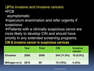 Invasive cancer 
CIN 
Total 
Year 
19 (0.9%) 
244 (11.9%) 
2049 
2000 
Elnashar 
4 (4%) 
15 (16%) 
95 
2010 
Milingos et al 
Pre invasive and Invasive cancers 
PCB asymptomatic 
speculum examination and refer urgently if suspicious 
Patients with a clinically suspicious cervix are more likely to develop CIN and should have priority in any extended screening programs. CIN & invasive cancer in suspicious cervices 
Aboubakr Elnashar  