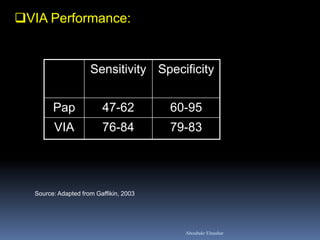 VIA Performance: 
Source: Adapted from Gaffikin, 2003 
Sensitivity 
Specificity 
Pap 
47-62 
60-95 
VIA 
76-84 
79-83 
Aboubakr Elnashar  