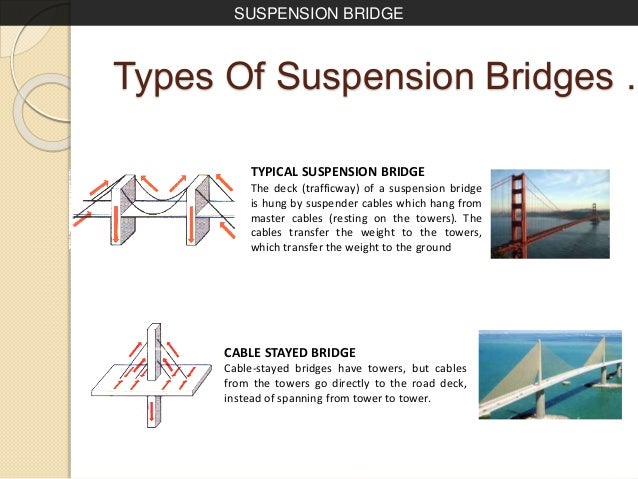 Types Of Suspension Bridges Connecting The World: Different Types Of
