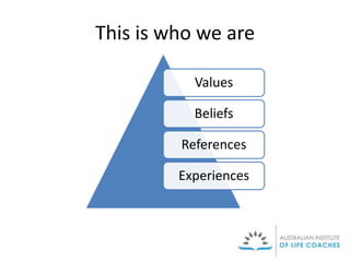 This is who we are
Values
Beliefs
References
Experiences
 