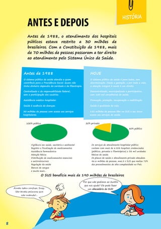 Ainda estou confuso, Susy..
São tantas palavras que
não entendo!...
HISTÓRIA
Por que não pedimos ao Aurélio
que nos ajude? Ele pode fazer
um abecedário do SUS!
ANTES E DEPOIS
Antes de 1988, o atendimento dos hospitais
públicos estava restrito a 30 milhões de
brasileiros. Com a Constituição de 1988, mais
de 70 milhões de pessoas passaram a ter direito
ao atendimento pelo Sistema Único de Saúde.
Antes de 1988
O sistema público de saúde atendia a quem
contribuía para a Previdência Social. Quem não
tinha dinheiro dependia da caridade e da filantropia.
Centralizado e de responsabilidade federal,
sem a participação dos usuários.
Assistência médico-hospitalar.
Saúde é ausência de doenças.
30 milhões de pessoas com acesso aos serviços
hospitalares.
HOJE
O sistema público de saúde é para todos, sem
discriminação. Desde a gestação, e por toda a vida,
a atenção integral à saude é um direito.
Descentralizado, municipalizado e participativo,
com 100 mil conselheiros de saúde.
Promoção, proteção, recuperação e reabilitação.
Saúde é qualidade de vida.
152 milhões de pessoas têm no SUS o seu único
acesso aos serviços de saúde.
O SUS beneficia mais de 190 milhões de brasileiros
100% público 20% privado
80% público
Vigilância em saúde, sanitária e ambiental
Registro e fiscalização de medicamentos
Assistência farmacêutica
Atenção básica
Distribuição de medicamentos essenciais
e antirretrovirais
Regulação da saúde
Bancos de sangue
e muito mais...
Os serviços de atendimento hospitalar público
contam com mais de 6.528 hospitais credenciados
(públicos, privados e filantrópicos) e 38 mil unidades
básicas de saúde.
Os planos de saúde e atendimento privado atendem
46,6 milhões de pessoas, mas é o SUS que realiza 75%
dos procedimentos de alta complexidade no País.
8
 