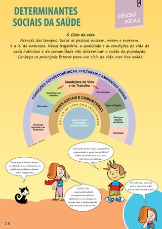 CIÊNCIAS
SOCIAIS
DETERMINANTES
SOCIAIS DA SAÚDE
DETERMINANTES
SOCIAIS DA SAÚDE
O Ciclo da vida
Através dos tempos, todas as pessoas nascem, vivem e morrem,
é a lei da natureza. Nessa trajetória, a qualidade e as condições de vida de
cada indíviduo e da comunidade vão determinar a saúde da população.
Conheça os principais fatores para um ciclo de vida com boa saúde.
Para que o Brasil tenha
um Estado mais eficiente, as
políticas públicas devem
estar integradas.
Eu não sei, mas sei
que o Aurélio sabe!
Auréliooo! Acode aqui!
Você sabe como é que isso tudo é
organizado e posto em prática?
Estou falando das leis, das
estruturas políticas...
O SUS é de
responsabilidade
dos governos federal,
estadual e municipal, e
ainda tem a participação
dos conselhos de saúde.
18
 