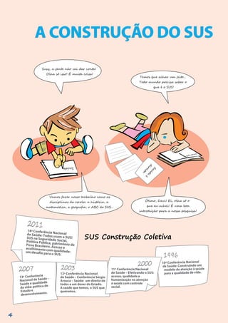 Vamos fazer nosso trabalho como as
disciplinas da escola: a história, a
matemática, a geografia, o ABC do SUS...
Ótimo, Davi! Ei, olha só o
que eu achei! É uma boa
introdução para a nossa pesquisa!
Susy, a gente não vai dar conta!
Olha só isso! É muita coisa!
Temos que achar um jeito...
Todo mundo precisa saber o
que é o SUS!
10ª Conferência Nacional
de Saúde: Construindo um
modelo de atenção à saúde
para a qualidade de vida.
11ª Conferência Nacional
de Saúde – Efetivando o SUS:
acesso, qualidade e
humanização na atenção
à saúde com controle
social.
12ª Conferência Nacional
de Saúde – Conferência Sérgio
Arouca – Saúde: um direito de
todos e um dever do Estado.
A saúde que temos, o SUS que
queremos.
13ª Conferência
Nacional de Saúde –
Saúde e qualidade
de vida: política de
Estado e
desenvolvimento.
S
a
ú
d
e
é
d
i
r
e
i
t
o
.
C
o
n
st
r
u
ç
ã
o
Sa
úd
e
A CONSTRUÇÃO DO SUS
A CONSTRUÇÃO DO SUS
14ª Conferência Nacional
de Saúde: Todos usam o SUS!
SUS na Seguridade Social,
Política Pública, patrimônio do
Povo Brasileiro. Acesso e
acolhimento com qualidade:
um desafio para o SUS.
2011
SUS Construção Coletiva
4
 
