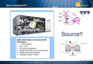 Optical Lithography, Key Enabling Technology for our Modern World | PDF