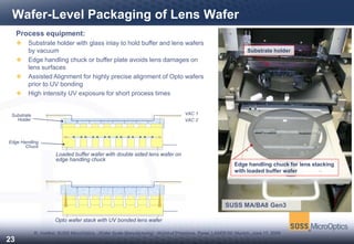 Suss Micro Optics, Wafer Scale Manufacturing, R. Voelkel, June 2009 | PDF