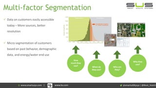 Multi-factor Segmentation
 Data on customers easily accessible
today – More sources, better
resolution
 Micro segmentation of customers
based on past behavior, demographic
data, and energy/water end use
How
much they
use?
When do
they use?
Who are
they?
Why they
use?
| @Black_Veatch| www.bv.com
 