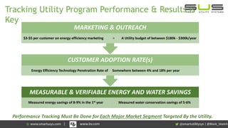 Tracking Utility Program Performance & Results is
Key
MEASURABLE & VERIFIABLE ENERGY AND WATER SAVINGS
Measured energy savings of 8-9% in the 1st year Measured water conservation savings of 5-6%
CUSTOMER ADOPTION RATE(s)
Energy Efficiency Technology Penetration Rate of Somewhere between 4% and 18% per year
MARKETING & OUTREACH
$3-$5 per customer on energy efficiency marketing = A Utility budget of between $180k - $300k/year
Performance Tracking Must Be Done for Each Major Market Segment Targeted By the Utility.
| @Black_Veatch| www.bv.com
 