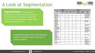 A Look at Segmentation
Segmentation is the process of
dividing the customer base into groups of
individuals that are similar in particular
ways such as demographics, usage habits,
interests, attitudes, etc.
Traditionally Utilities have used segments
based on customer class or the type of
program offered.
| @Black_Veatch| www.bv.com
 