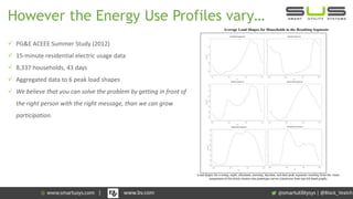 However the Energy Use Profiles vary…
 PG&E ACEEE Summer Study (2012)
 15-minute residential electric usage data
 8,337 households, 43 days
 Aggregated data to 6 peak load shapes
 We believe that you can solve the problem by getting in front of
the right person with the right message, than we can grow
participation.
| @Black_Veatch| www.bv.com
 