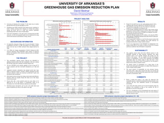UNIVERSITY OF ARKANSAS’S
                                                                                                          GREENHOUSE GAS EMISSION REDUCTION PLAN
                                                                                                                                                                                                                                              David Bednar
                                                                                                                                                                                                                             Department of Mechanical Engineering
                                                                                                                                                                                                                              Foundations of Sustainability Minor


                                                                                                                                                                                                                                                  PROJECT ANALYSIS
                                                                                                                                           GHG emissions avoided per year (MT CO2e/yr)                                                                                                                payback period of GHG emission reduction projects (yr)
                               THE PROBLEM                                                                                                                                                                                                                                                                                 0        2         4         6           8      10       12        14        16        18
                                                                                                                                                                                                                                                                                                                                                                                                                                                     RESULTS
                                                                                                                                                                    0           5,000      10,000 15,000 20,000 25,000 30,000 35,000 40,000
                                                                                                                                                                                                                                                                              project 01: computer power management
                                                                                                                                                                                                                                                                                                                                                                                                                      
                                                                                                                                                                                                                                                                                                                              0.374
     University of Arkansas (UA) emitted 171,585 metric tons of carbon                                              project 01: computer power management                       2,328.43
                                                                                                                                                                                                                                                                                  project 02: campus building energy use…         0.918
                                                                                                                                                                                                                                                                                                                                                                                                                           Project 01, 02, and 05 are low cost, quick payback projects with a
                                                                                                                 project 02: campus building energy use policy               949.63
     dioxide (MTCO2e) into the atmosphere in 2011.                                                                     project 03: district energy cogeneration                                                              20,684.18                                           project 03: district energy cogeneration                                                                      13.819                      combined GHG emission reduction of 4,700 MTCO2e per year.
                                                                                                                                                                                                                                                                                                project 04: trayless dining 0.000
                                                                                                                                      project 04: trayless dining       69.89                                                                                                                                                                                                                                             After payback, in less than one year, the reduction in electricity
    Greenhouse gas (GHG) emissions from human activity contribute to                                                    project 05: building energy dashboard               1,424.45
                                                                                                                                                                                                                                                                                   project 05: building energy dashboard      0.326

                                                                                                                                     project 06: bicycle parking
                                                                                                                                                                                                                                                                                               project 06: bicycle parking    N/A                                                                                          would save UA $390,000 on average per year.
     Earth’s climatic warming trend, changing our climate and weather,                                                                                                  46.67
                                                                                                                                                                                                                                                                                project 07: ESPCs (educational & general…                                                                                  16.019
                                                                                                           project 07: ESPCs (educational & general buildings)                                                                        23,503.15
                                                                                                                                                                                                                                                                                    project 08: ESPCs (auxiliary buildings)                                                                              15.959           UA has already undertaken Projects 07 and 08. These energy saving
     raising sea levels, and as a worst case scenario, potentially                                                        project 08: ESPCs (auxiliary buildings)                       5,454.08
                                                                                                                                                                                                                                                                                           project 09: increased recycling
                                                                                                                                 project 09: increased recycling            207.64                                                                                                                                            N/A                                                                                          performance contracts (ESPCs) which cost $52 million, save 29,000
     transforming Earth from a host to hostile planet.                                                                       project 10: food waste to compost          3.00
                                                                                                                                                                                                                                                                                       project 10: food waste to compost      N/A
                                                                                                                          project 11: campus WVO to biodiesel           32.72
                                                                                                                                                                                                                                                                                    project 11: campus WVO to biodiesel                 2.333                                                                              MTCO2e per year, and will save $740,000 on average per year after
    Fossil fuel consumption is the main source of human derived GHG                                            project 12: on-campus wind power generation             26.50
                                                                                                                                                                                                                                                                                      project 12: on-campus wind power…
                                                                                                                                                                                                                                                                               project 13: on-campus photovoltaic array                                                 8.780
                                                                                                                                                                                                                                                                                                                                                                              9.868
                                                                                                                                                                                                                                                                                                                                                                                                                           the payback period has been realized.
                                                                                                                     project 13: on-campus photovoltaic array
     emissions, yet the environmental burden can be minimized by using                                                          project 14: forest sequestration
                                                                                                                                                                        27.65
                                                                                                                                                                                     3,660.00                                                                                             project 14: forest sequestration                                                            12.044                              Project 03, although significant at $13 million, is less than the ESPCs
                                                                                                                                                                                                                                                                             project 15: offsets for commercial air travel    N/A
     conservation practices and alternative energy sources.                                                        project 15: offsets for commercial air travel                                   9,157.29
                                                                                                                                                                                                                                                                                  project 16: offsets for commuter travel     N/A
                                                                                                                                                                                                                                                                                                                                                                                                                           while offering a comparable payback period and emission reductions
                                                                                                                        project 16: offsets for commuter travel                                                       18,081.06
                                                                                                                             project 17: waste oil to space heat        -6.18                                                                                                          project 17: waste oil to space heat                      3.827                                                                      of 20,600 MTCO2e per year.
                                                                                                                           project 18: bicycle parking (phase 2)        46.67                                                                                                        project 18: bicycle parking (phase 2)
                                                                                                                                                                                                                                                                                    project 19: convert buses to run CNG
                                                                                                                                                                                                                                                                                                                              N/A
                                                                                                                                                                                                                                                                                                                                                                                        12.393
                                                                                                                                                                                                                                                                                                                                                                                                                          Forest sequestration is attractive as well, but this project assumes that
                                                                                                                          project 19: convert buses to run CNG          141.55
                                                                                                                        project 20: clean energy from SWEPCO                                    8,027.56                                                                          project 20: clean energy from SWEPCO        N/A                                                                                          emission offsets are being considered and would otherwise be
                BACKGROUND INFORMATION                                                                     project 21: on-campus photovoltaic array (phase 2)
                                                                                                                project 22: clean energy from area wind farms
                                                                                                                                                                            276.55
                                                                                                                                                                                                                          18,992.69
                                                                                                                                                                                                                                                                               project 21: on-campus photovoltaic array…
                                                                                                                                                                                                                                                                                project 22: clean energy from area wind… N/A
                                                                                                                                                                                                                                                                                                                                                                                                14.235
                                                                                                                                                                                                                                                                                                                                                                                                                           purchased and therefore savings would be realized.
                                                                                                                     project 23: forest sequestration (phase 2)                                                                                           36,600.00            project 23: forest sequestration (phase 2)                                                             12.044
    UA signed the American College and University Presidents’ Climate                                                project 24: renewable energy certificates                                               14,244.51                                                        project 24: renewable energy certificates      N/A                                                                                         Even if every single project in the GHGERP was implemented, UA’s
                                                                                                                                                                                                                                                                                 project 25: parking & carpool incentives      -
     Commitment (ACUPCC) in 2007 and intends to be climate neutral,                                                    project 25: parking & carpool incentives         -
                                                                                                                                                                                                                                                                                                                                       *N/A: project does not realize a payback period in 30 year project lifetime.        campus would still be a net emitter of GHGs as only 93% of current
     with a net zero sum of GHG emissions from campus activity, by                                                                                                                                                                                                                                                                                                                                                         emissions would have been eliminated or sequestered.
     2040.                                                                                                                                                                                         initial                    annual                   net present                MT CO2e                     $/MT CO2e                    payback                  % towards CO2e
                                                                                                                     emission reduction project                                                     cost                       cost                       value                  avoided/yr                     avoided                   period (yr)                  neutrality                  status**
    UA’s Office for Campus Sustainability (UAOCS) drafted the GHG                                                               campus policies:                                                      -                              -                      -                            -                           -                           -                             -                         -                                   SUSTAINABILITY
     Emission Reduction Plan (GHGERP) which outlines 25 proposed                                          project 01: computer power management                                                            $75,000                                $0         $5,881,026                        2,328.43                        -84.19                       0.374                    1.33%               c
     projects and quantifies GHG emission reductions and cost estimates                                   project 02: campus building energy use policy                                                    $75,000                                $0         $2,354,125                         949.63                         -82.63                       0.918                    0.54%               c
                                                                                                                                                                                                                                                                                                                                                                                                                          This capstone project shows that these different projects in the
     for each project.                                                                                    project 25: parking & carpool incentives                                                     -                              -                      -                            -                           -                           -                             -                        d
                                                                                                                                                                                                                                                                                                                                                                                                                           GHGERP, focusing on GHG emission reductions, also make
                                                                                                                        conservation and efficiency:                                                   -                              -                      -                            -                           -                           -                             -                         -
                                                                                                                                                                                                                                                                                                                                                                                                                           economic sense if you consider expenses and savings over the
                                                                                                                                                                                                                                                                                                                                                                                                                           lifetime of the project. This ties together the built and managed
                                                                                                          project 03: district energy cogeneration                                                $12,828,000                         $450,732               $3,724,858                       20,684.18                         -6.00                   13.819                      11.78%               c
                               THE PROJECT                                                                project 04: tray less dining                                                                           $0                               $0             $421,393                         69.89                   -200.98                           0.000                    0.04%               a
                                                                                                                                                                                                                                                                                                                                                                                                                           systems of sustainability as newer power generation and building
                                                                                                                                                                                                                                                                                                                                                                                                                           technologies allow for cleaner energy to start with, then a more
    This sustainability capstone project improved the GHGERP by                                          project 05: building energy dashboard                                                            $40,000                         $4,000            $3,483,687                        1,424.45                        -81.52                       0.326                    0.81%               c
                                                                                                                                                                                                                                                                                                                                                                                                                           efficient use of that energy, which if accounted for over the project’s
     updating proposed project data and assumptions while also turning                                    project 06: bicycle parking                                                                 $150,000                                    $0             $699,431                         46.67                   -499.56                            N/A                     0.03%               c
                                                                                                                                                                                                                                                                                                                                                                                                                           lifetime shows positive economic returns.
     the old static report into a dynamic economic analysis tool.                                         project 07: ESPCs (educational & general buildings)                                     $42,000,000                                     $0       $18,120,074                        23,503.15                        -25.70                   16.019                      13.39%               a
                                                                                                          project 08: ESPCs (auxiliary buildings)                                                   $9,700,000                                    $0         $4,251,309                        5,454.08                        -25.98                   15.959                       3.11%               a                The natural systems of sustainability are a major factor in this
    The new GHGERP can be quickly updated in Excel to keep all 25
                                                                                                          project 09: increased recycling                                                             $100,000                            $28,000                -$482,151                      207.64                         77.40                        #N/A                     0.12%               a                 project as the main goal of the project is to reduce GHG emissions to
     project proposals and their associated calculations up to date and
                                                                                                          project 10: food waste to compost                                                                 $8,000                        $10,000                -$209,890                          3.00                  2332.11                           #N/A                     0.00%               b                 create a climate neutral campus.
     valid.
                                                                                                          project 17: waste oil to space heat                                                              $12,500                                $0             $126,020                          -6.18                         N/A                        3.827                    0.00%               a
                                                                                                                                                                                                                                                                                                                                                                                                                          The social systems of sustainability are also pertinent because
    Additional economic calculations like payback period have been                                       project 18: bicycle parking (phase 2)                                                       $250,000                                    $0             $599,431                         46.67                   -428.14                            N/A                     0.03%               c
                                                                                                                                                                                                                                                                                                                                                                                                                           universities offer a stage where projects like these can resonate and
     added to determine projects’ economic viability alongside the GHG                                    project 19: convert buses to run CNG                                                      $1,850,000                            $27,500            $3,651,433                         141.55                    -859.85                       12.393                       0.08%               c
                                                                                                                                                                                                                                                                                                                                                                                                                           grow, reaching out and informing other groups about what is possible
     emission reduction, initial cost, emissions avoided per $ spent, and                                                      renewable energy:                                                       -                              -                      -                            -                           -                           -                             -                         -
                                                                                                                                                                                                                                                                                                                                                                                                                           and what is economically viable.
     net present value calculations.                                                                      project 11: campus WVO to biodiesel                                                              $20,000                         $3,000                $452,945                         32.72                   -461.44                           2.333                    0.02%               a
                                                                                                          project 12: on-campus wind power generation                                                      $26,164                                $0              $41,611                         26.50                        -52.35                       9.868                    0.02%               c
    Most projects accrue savings from energy conservation and efficiency
     measures which can actually finance the initial cost of the energy
                                                                                                          project 13: on-campus photovoltaic array                                                         $23,845                                $0              $46,895                         27.65                        -56.52                       8.780                    0.02%               c                                        COMMENTS
                                                                                                          project 20: clean energy from SWEPCO                                                                   $0                       $62,845           -$1,931,341                        8,027.56                         8.02                        #N/A                     4.57%               e
     conservation project.
                                                                                                          project 21: on-campus photovoltaic array (phase 2)                                          $425,477                                    $0             $281,926                       276.55                         -33.98                   14.235                       0.16%               c                Before I started this project I was under the impression that
    Projects that offer a short payback period are more likely to be                                     project 22: clean energy from area wind farms                                                          $0                   $377,070            -$11,312,087                        18,992.69                        19.85                        #N/A                    10.82%               c                 sustainable projects, or green/environmental/restoration projects were
     approved by UA as the project is economically viable as an                                                                   sequestration:                                                       -                              -                      -                            -                           -                           -                             -                         -                expensive but they were undertaken because of environmental
     investment even if the GHG emission reductions are discounted.                                       project 14: forest sequestration                                                          $1,110,000                                    $0         $1,001,566                        3,660.00                         -9.12                   12.044                       2.08%               c                 stewardship.
    Individual project descriptions can be seen in the table below and                                   project 23: forest sequestration (phase 2)                                               $11,100,000                                    $0       $10,015,659                        36,600.00                         -9.12                   12.044                      20.84%               c                I now realize that many projects can be good investments when just
                                                                                                                                purchase offsets:                                                      -                              -                      -                            -                           -                           -                             -                         -                looking at the economics as long as you consider the flux of
     project calculations are shown in the tables to the right.
                                                                                                          project 15: offsets for commercial air travel                                                          $0                       $91,573           -$2,747,188                        9,157.29                        10.00                        #N/A                     5.22%               c                 payments over the life of the project.
                                                                                                          project 16: offsets for commuter travel                                                                $0                    $180,811             -$5,424,317                       18,081.06                        10.00                        #N/A                    10.30%               c
                                                                                                          project 24: renewable energy certificates                                                              $0                   $188,535              -$5,656,043                       14,244.51                        13.24                        #N/A                     8.11%               c                Now give consideration to the environmental and social aspects of
                                                                                                                                       totals:                                                  $79,793,986                     $1,424,065                $27,390,371                    163,979.70                                                                                 93%                                    these projects and the triple bottom line looks even more attractive
                                                                                                                              status**: a - approved, funded, and underway; b - approved, funding pending; c - approval pending, funding pending; d - proposed, detailed research pending; e - external decision process                                                                                                   than the economics alone.

                                                            GHG emission reduction project descriptions (01 – 13)                                                                                                                                                                                                                                              GHG emission reduction project descriptions (14 – 25)
Project 01 improves power management for IT systems campus wide. Software would manage computer servers, printers, monitors, and other components.                                                                                                                               Project 14 is to purchase a pine forest and sustainably manage it to sequester and offset campus GHG emissions.
Project 02 implements a building energy use policy that establishes uniform temperature set points and building use times for all general and educational use buildings.                                                                                                         Project 15 introduces a direct pay-as-you-go payment by every department in the university that will offset GHG emissions for about $10 per MT CO2e.
Project 03 installs a combined heat & power (CHP) cogeneration system to produce electricity and heat for district energy use on campus.                                                                                                                                         Project 16 introduces a direct payment for the university to offset GHG emissions caused by commuter travel for about $10 per MT CO2e.
Project 04, initiated by Chartwells in 2008, reduces food waste simply by removing trays from the dining halls.                                                                                                                                                                  Project 17 burns used motor oil for space heat in the Bus Barn.
Project 05 installs Lucid building energy dashboards in the 20 residence halls on campus. Research shows dashboards make residents aware of energy usage and is effective in promoting conservation.                                                                             Project 18 increases the number of bike loops on campus from approximately 1,500 to 2,000 at a cost of $100 per bike loop, and adds an additional covered bike shelter at a cost of $200,000.
Project 06 increases the number of bike loops on campus from approximately 1,000 to 1,500 at a cost of $100 per bike loop, and adds an additional covered bike shelter at a cost of $100,000.                                                                                    Project 19 replaces 10 buses of the Razorback Transit fleet with new compressed natural gas (CNG) buses costing $110,000 each. Initial cost also includes $750,000 towards a CNG fueling station.
Project 07 consists of 3 existing energy savings performance contracts (ESPCs) which guarantee energy savings through building energy conservation and efficiency measures.                                                                                                      Project 20 purchases clean energy from SWEPCO at an additional cost over fossil fuel derived power.
Project 08 consists of energy savings performance contracts (ESPCs)for Arkansas Union, Housing, and Athletics which guarantee energy savings through building energy conservation and efficiency measures. Project 21 installs 250 kW capacity of solar power on campus.
Project 09 increases campus recycled material from 430 tons per year to 500 tons per year. (Paper, cardboard, cans, & bottles)                                                                                                                                                   Project 22 purchases electricity from area wind farms at $.015/kWh more than electricity from SWEPCO.
Project 10 installs a composting tub for dining hall food waste and allocates a part time worker to collect food waste and maintain the tub.                                                                                                                                     Project 23 is to purchase a pine forest and sustainably manage it to sequester and offset campus GHG emissions.
Project 11 began production in January 2009 and is processing waste vegetable oil (WVO) from the 4 dining halls into biodiesel to be used by university.                                                                                                                         Project 24 purchases renewable energy certificates (RECs) to offset GHG emissions and support regional projects that implement clean energy production.
Project 12 installs 25 kW capacity of wind power on campus.                                                                                                                                                                                                                      Project 25 will consider a wide range of parking and carpool incentives to reduce emissions from commuter travel.
Project 13 installs 25 kW capacity of solar power on campus.

                                                                                                                                                                                        This poster was prepared in partial fulfillment of SUST 4103 Sustainability Capstone
 