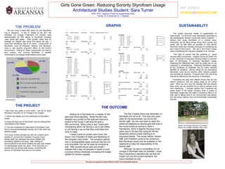 Girls Gone Green: Reducing Sorority Styrofoam Usage
Architectural Studies Student: Sara Turner
SUST 4103: Capstone Project for Sustainability Minor
Faculty: Dr. S. Boss and Dr. T. Messadi
THE PROBLEM
Did you know it takes 500 years for one Styrofoam
cup to dissolve? In the 21 weeks of the 2011 fall
semester Chi Omega Fraternity’s Psi Chapter used
approximately 40, 500 pieces of Styrofoam including
cups, bowls and plates. That number meant that on
average our chapter was using 276 pieces per day. I
knew that something had to be done. Components of
Styrofoam, such as Ethylene, Styrene, and Benzene,
have a very harmful long-term effect on the Earth’s
environment. Drilling for these components can lead to
land erosion, and burning Styrofoam in landfills
contributes to our already deteriorating ozone layer.
THE PROJECT
I had three key goals in mind when I set out to begin
Styrofoam reduction at Chi Omega’s Psi Chapter.
1, Inform the chapter as to the detriments of Styrofoam
usage.
2.Cease the daily use of Styrofoam cups by making them
unavailable to the chapter.
3. Find and implement an alternative to Styrofoam cups
that is more environmentally friendly, but is still within the
allotted budget.
The house mother provided me with the numbers that I
needed to convince the President, Housing Corps,
kitchen staff, and ultimately the entire chapter that
something needed to be done. After making an
announcement to the entire chapter the plan was created
an implemented within four days. From that point on I
worked with the kitchen staff weekly, monitoring the
amount of Styrofoam that was put out weekly.
SUSTAINABILITY
This project obviously relates to sustainability on
many levels. It is first and most importantly connected to
the sustainability domain concerning Social Systems. I
believe that using Styrofoam is a cultural issue.
Americans are all about things being done quickly and
easily, with as little effort as possible on their behalf.
Styrofoam fuels that mentality because it’s something we
don’t have to think about. We use it, and throw it away,
never considering the long term impacts of our choices.
This type of project has the potential to spark
campus-wide involvement. Imagine having all Greek Life
at the University of Arkansas working toward a common
goal of eliminating, or reducing Styrofoam usage.
Imagining the difference that could be made just by our
university is overwhelming. Reducing Styrofoam usage
at the University of Arkansas has so many inherent
benefits for students. Money saved by not purchasing
Styrofoam could be put towards other campus projects
and activities for students. Finances aren’t the only thing
that will be affected by the reduction of Styrofoam.
Evaluating the long term effects shows that we can
reduce emissions that are eating away at our ozone
layer. While we can’t stop the damage that has already
been done, we can certainly do our part to prevent more
from happening. I strongly believe that if students are
made aware of the actual numbers when it comes to
Styrofoam usage they will make a conscious effort to do
their part in taking care of our environment and planet,
and will being making more environmentally sustainable
choices.
This poster was prepared in partial fulfillment of SUST 4103 Sustainability Capstone
GRAPHS
THE OUTCOME
Getting rid of Styrofoam for a chapter of 352
girls took some adjusting. While the plan was
adopted very quickly by the staff and executive
boards of the house, it still took the girls a
little convincing. Many times a day I heard girls
complaining about not having a cup to get coffee,
or not having a cup so that they could take their
drink to class.
I made a point to contact Jere Clune, the
Senior Vice President of Sales and Marketing for
the company Ultra Green. The company special-
izes in biodegradable paper products that are not
only recyclable, but can be used as compost as
well. After several phone calls and emails I
realized that it was not possible to switch to such
a product without drastically increasing the budget
allotted for kitchen supplies.
The first 2 weeks there was absolutely no
Styrofoam put out at all. This was very good
news for the environment, but not for the
kitchen staff. No one was there to clean the
dishes all weekend so several girls that lived in
the house ended up having to clean it
themselves, which is against Housing Corps
policy due to the fact that using the kitchen
equipment without proper training is an
insurance liability. The house mother, kitchen
staff, and President came to the consensus
that Styrofoam would only be available on the
weekends to ease the responsibility of the
kitchen staff.
Although my plan to completely rid Chi
Omega of Styrofoam was not possible, I know
that a tremendous standard was set that will
impact not only the current members, but
future members as well.
FAY JONES
www.epa.gov/
Above: Chi Omega Fraternity, Psi Chapter
Below: Psi Chapter President, Kelly Lamb
 