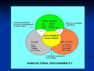 Sust agric 1 ho 2015