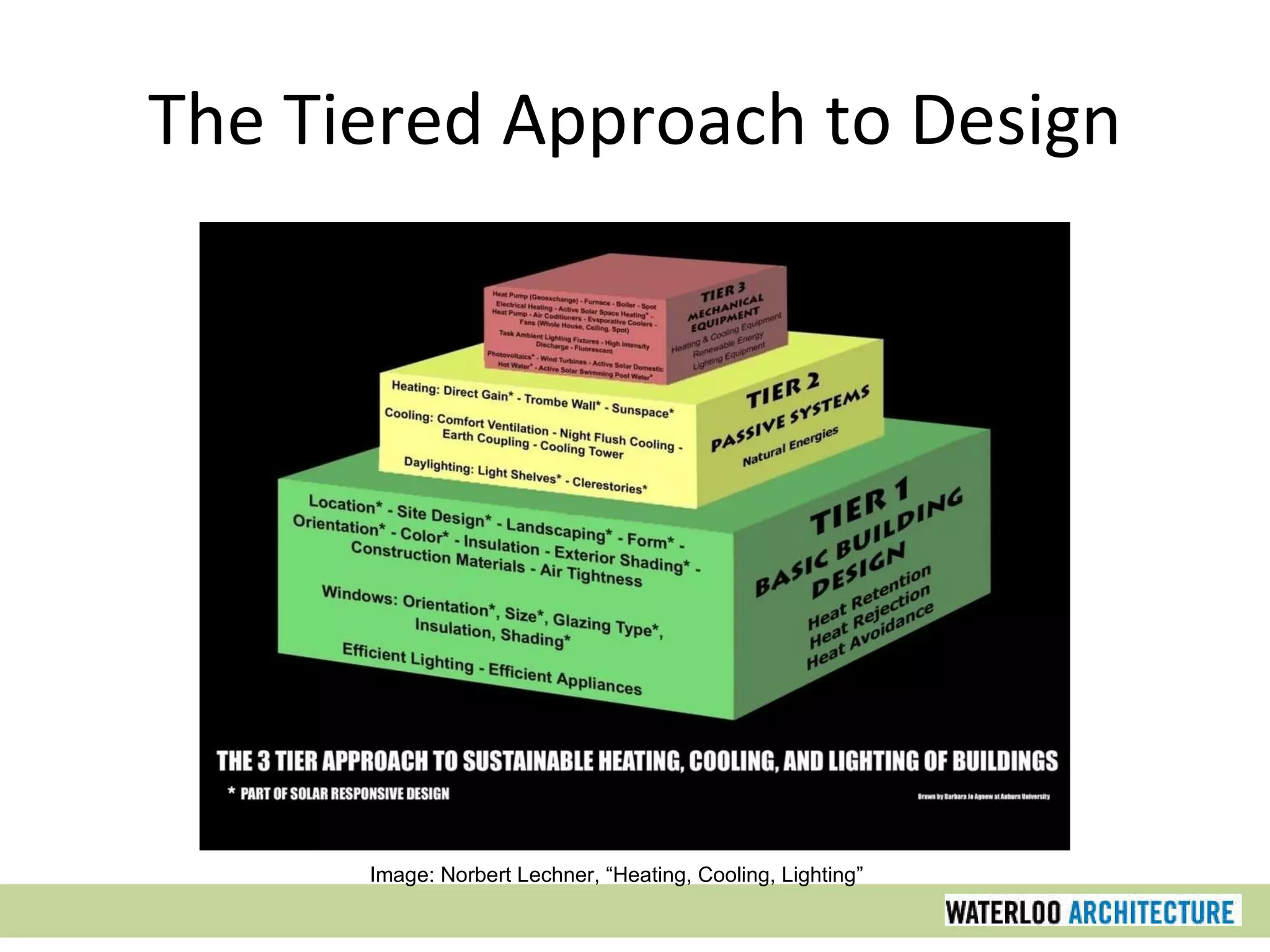 Passive Building Design | PDF