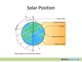 Solar Position
 