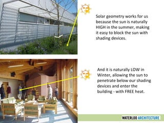 Solar geometry works for us
because the sun is naturally
HIGH in the summer, making
it easy to block the sun with
shading devices.
And it is naturally LOW in
Winter, allowing the sun to
penetrate below our shading
devices and enter the
building - with FREE heat.
 