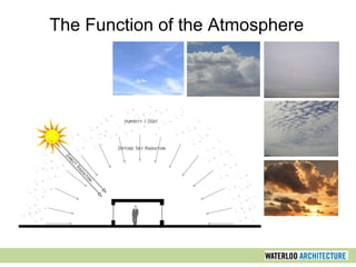 The Function of the Atmosphere
 