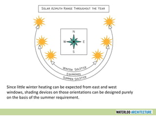 Since little winter heating can be expected from east and west
windows, shading devices on those orientations can be designed purely
on the basis of the summer requirement.
 