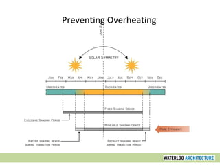 Preventing Overheating
 