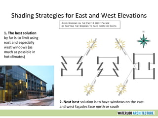 1. The best solution
by far is to limit using
east and especially
west windows (as
much as possible in
hot climates)
2. Next best solution is to have windows on the east
and west façades face north or south
Shading Strategies for East and West Elevations
 