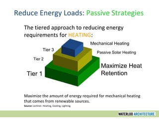 Reduce Energy Loads: Passive Strategies
The tiered approach to reducing energy
requirements for HEATING:
Maximize the amount of energy required for mechanical heating
that comes from renewable sources.
Source: Lechner. Heating, Cooling, Lighting.
Tier 1
Tier 2
Tier 3
Maximize Heat
Retention
Passive Solar Heating
Mechanical Heating
 