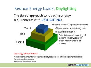 Reduce Energy Loads: Daylighting
The tiered approach to reducing energy
requirements with DAYLIGHTING:
Use energy efficient fixtures!
Maximize the amount of energy/electricity required for artificial lighting that comes
from renewable sources.
Source: Lechner. Heating, Cooling, Lighting.
Tier 1
Tier 2
Tier 3
Orientation and planning of
building to allow light to
reach maximum no. of
spaces
Glare, color, reflectivity and
material concerns
Efficient artificial Lighting w/ sensors
 