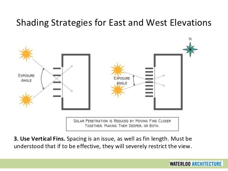 Sustainable Design Part Three: The Basic Principles of 
