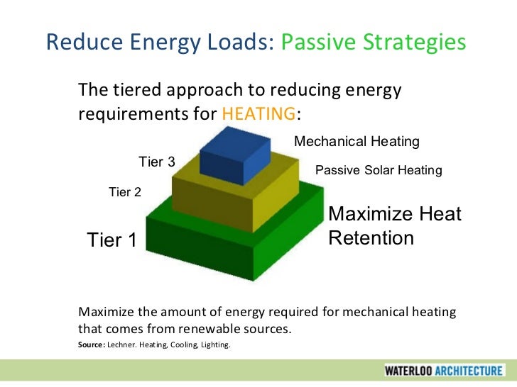 Sustainable Design Part Three The Basic Principles of Passive Design