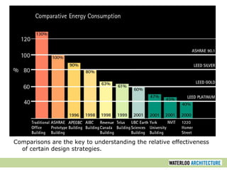 Comparisons are the key to understanding the relative effectiveness of certain design strategies. 