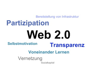 Web 2.0 Partizipation Transparenz Selbstmotivation Vernetzung Bereitstellung von Infrastruktur Voneinander Lernen Sozialkapital 