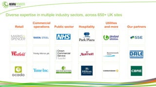 Diverse expertise in multiple industry sectors, across 650+ UK sites
Our partners
Utilities
and moreHospitalityPublic sector
Commercial
operationsRetail
 