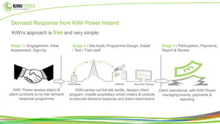KiWi’s approach is free and very simple:
Stage 1 - Engagement, Initial
Assessment, Sign-Up.
Stage 2 - Site Audit, Programme Design, Install
/ Test / Train staff
Stage 3 - Participation, Payments,
Report & Review
KiWi Power assess site(s) &
client contracts to no risk demand
response programme
KiWi carries out full site audits, designs client
program, installs proprietary smart meters & controls
to execute demand response and trains client teams
Client operational, with KiWi Power
managing events, payments &
reporting
Demand Response from KiWi Power Ireland
 