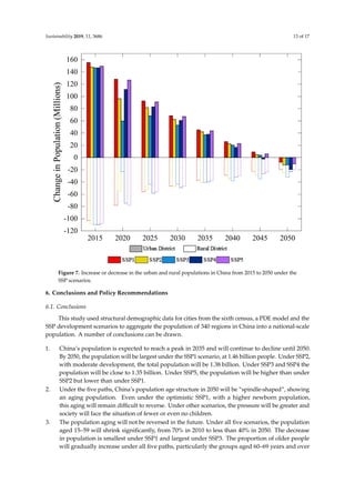 Sustainability 2019, 11, 3686 13 of 17
Figure 7. Increase or decrease in the urban and rural populations in China from 2015 to 2050 under the
SSP scenarios.
6. Conclusions and Policy Recommendations
6.1. Conclusions
This study used structural demographic data for cities from the sixth census, a PDE model and the
SSP development scenarios to aggregate the population of 340 regions in China into a national-scale
population. A number of conclusions can be drawn.
1. China’s population is expected to reach a peak in 2035 and will continue to decline until 2050.
By 2050, the population will be largest under the SSP1 scenario, at 1.46 billion people. Under SSP2,
with moderate development, the total population will be 1.38 billion. Under SSP3 and SSP4 the
population will be close to 1.35 billion. Under SSP5, the population will be higher than under
SSP2 but lower than under SSP1.
2. Under the ﬁve paths, China’s population age structure in 2050 will be “spindle-shaped”, showing
an aging population. Even under the optimistic SSP1, with a higher newborn population,
this aging will remain diﬃcult to reverse. Under other scenarios, the pressure will be greater and
society will face the situation of fewer or even no children.
3. The population aging will not be reversed in the future. Under all ﬁve scenarios, the population
aged 15–59 will shrink signiﬁcantly, from 70% in 2010 to less than 40% in 2050. The decrease
in population is smallest under SSP1 and largest under SSP3. The proportion of older people
will gradually increase under all ﬁve paths, particularly the groups aged 60–69 years and over
 